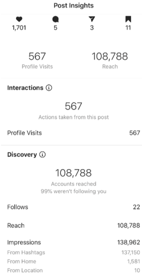 instagram-analytics-page